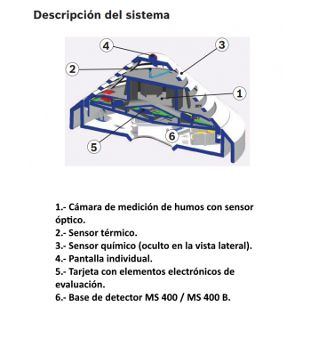 detector-optico-con-rotary-switch