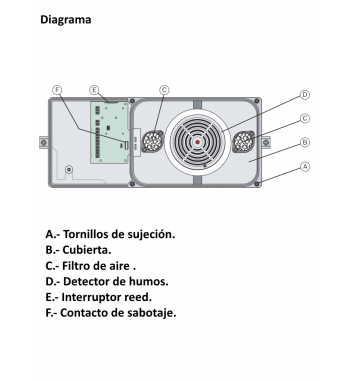 detector-optico-con-rotary-switch